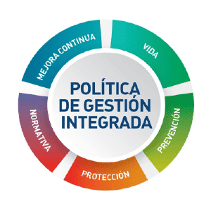Política de gestión integrada
